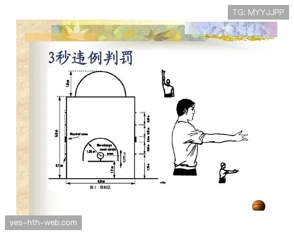 圆柱体原则是什么意思？篮球规则解析