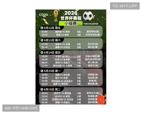 2026世界杯48队12个小组的赛制规则怎么安排