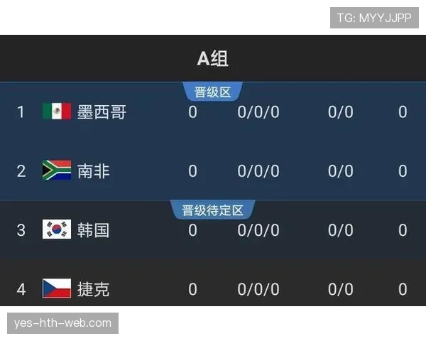 2026世界杯加拿大国家队赛程前瞻及小组出线形势分析 2026世界杯加拿大国家队赛程前瞻及小组出线形势分析