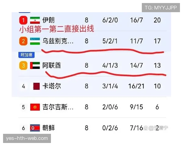 乌兹别克斯坦能否创造历史 2026世界杯首秀冲击亚洲新高度 乌兹别克斯坦能否创造历史 2026世界杯首秀冲击亚洲新高度