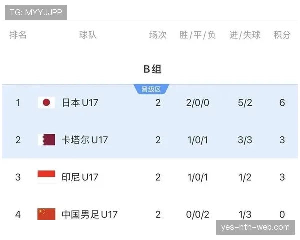 卡塔尔2026世界杯前景分析 亚洲冠军能否在扩军后突破小组赛