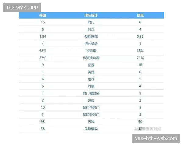 世界杯A组出线概率统计模型发布 世界杯A组出线概率统计模型发布