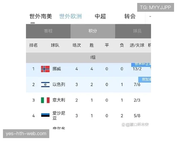 世界杯I组最具讨论价值球队 世界杯I组最具讨论价值球队
